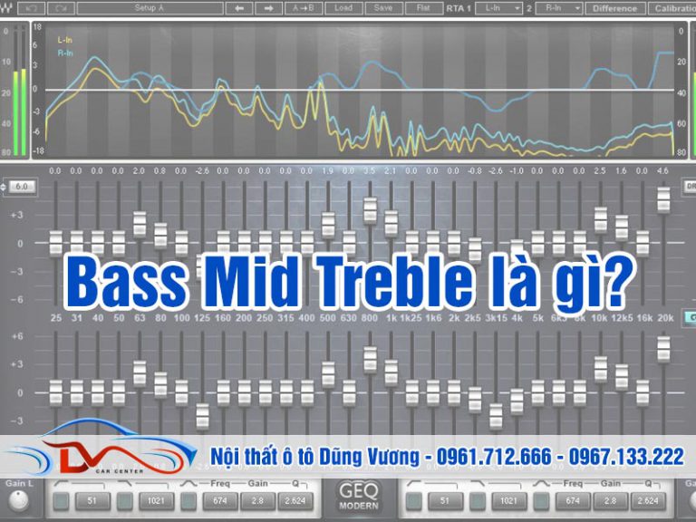 Bass Mid Treble là gì? Cách căn chỉnh hay nhất cho Loa