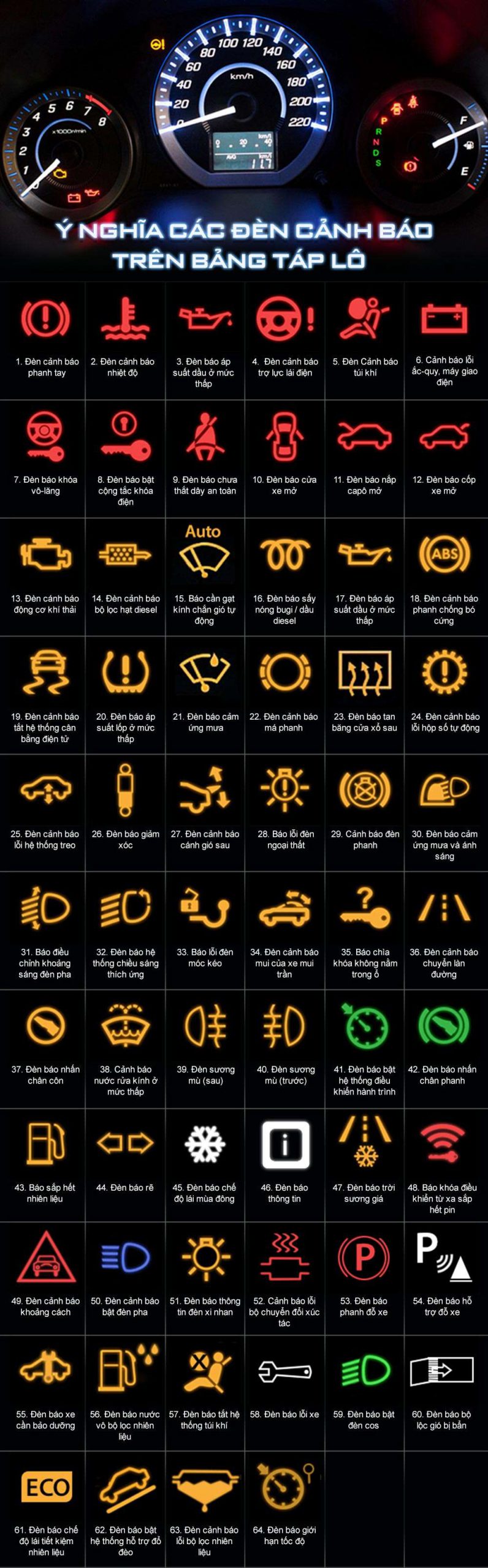 Ý nghĩa các đèn ảnh báo trên bảng táp lô ô tô